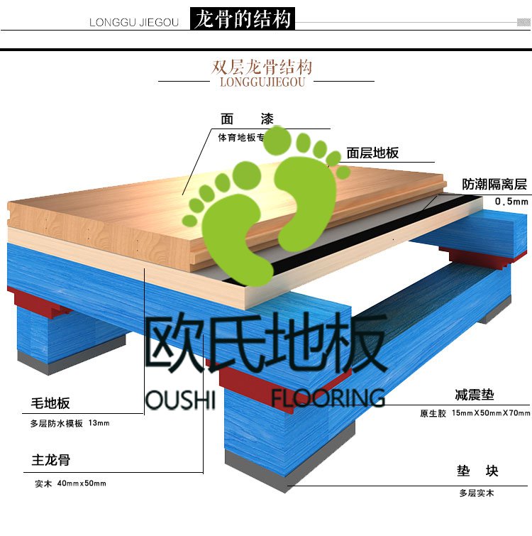 篮球馆运动木地板施工