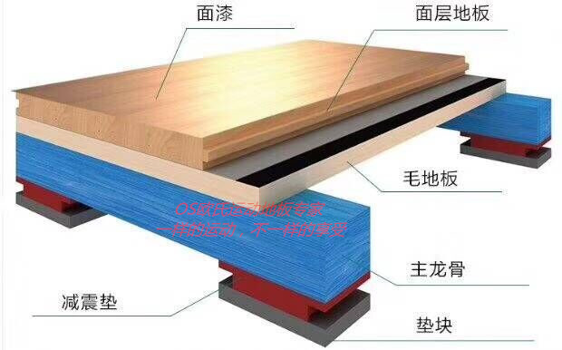 大武口运动木地板安全可靠
